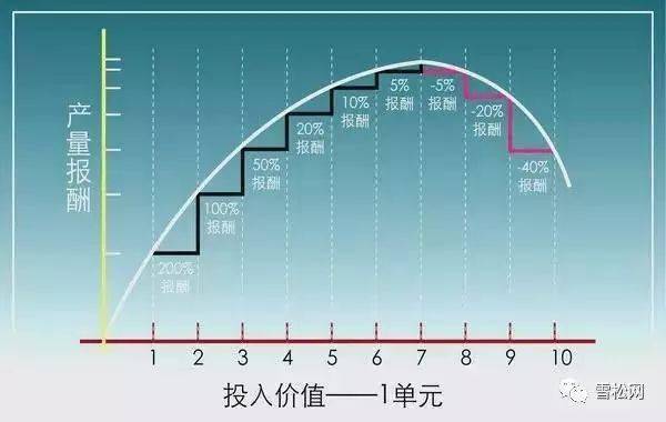 技术｜苗木肥料知识大全(图3)